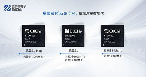 奕泰微獨家首發(fā)車載以太網(wǎng)芯片全套解決方案