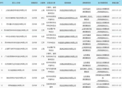 政策與產業雙驅動 十部門印發消除宮頸癌計劃，晶科能源與晶科微電子協同發展